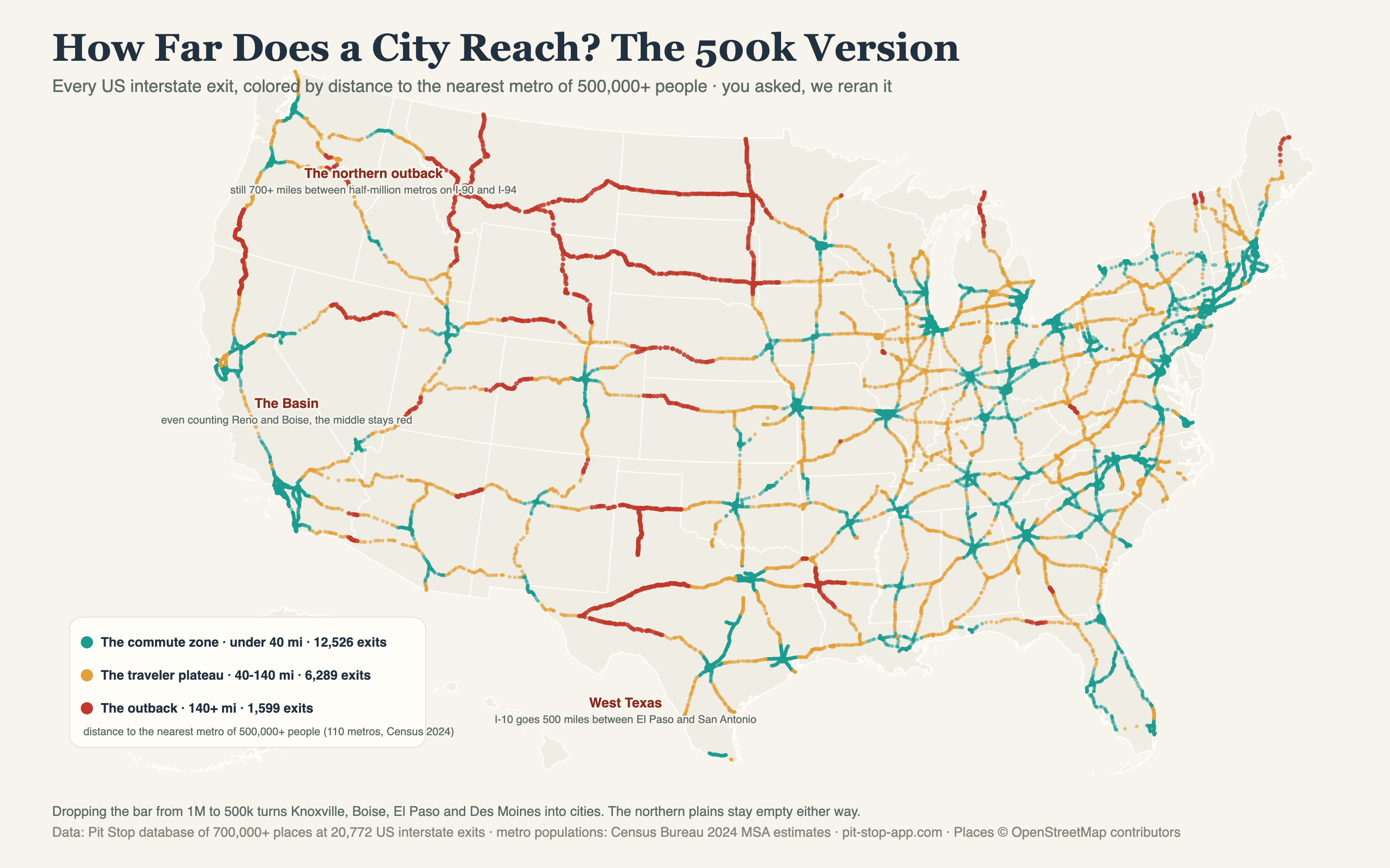 Map of every US interstate exit colored by distance to the nearest metro of 500,000 or more people: the commute zone grows around mid-size cities like Knoxville, Boise and El Paso, but the northern plains and Great Basin stay red.