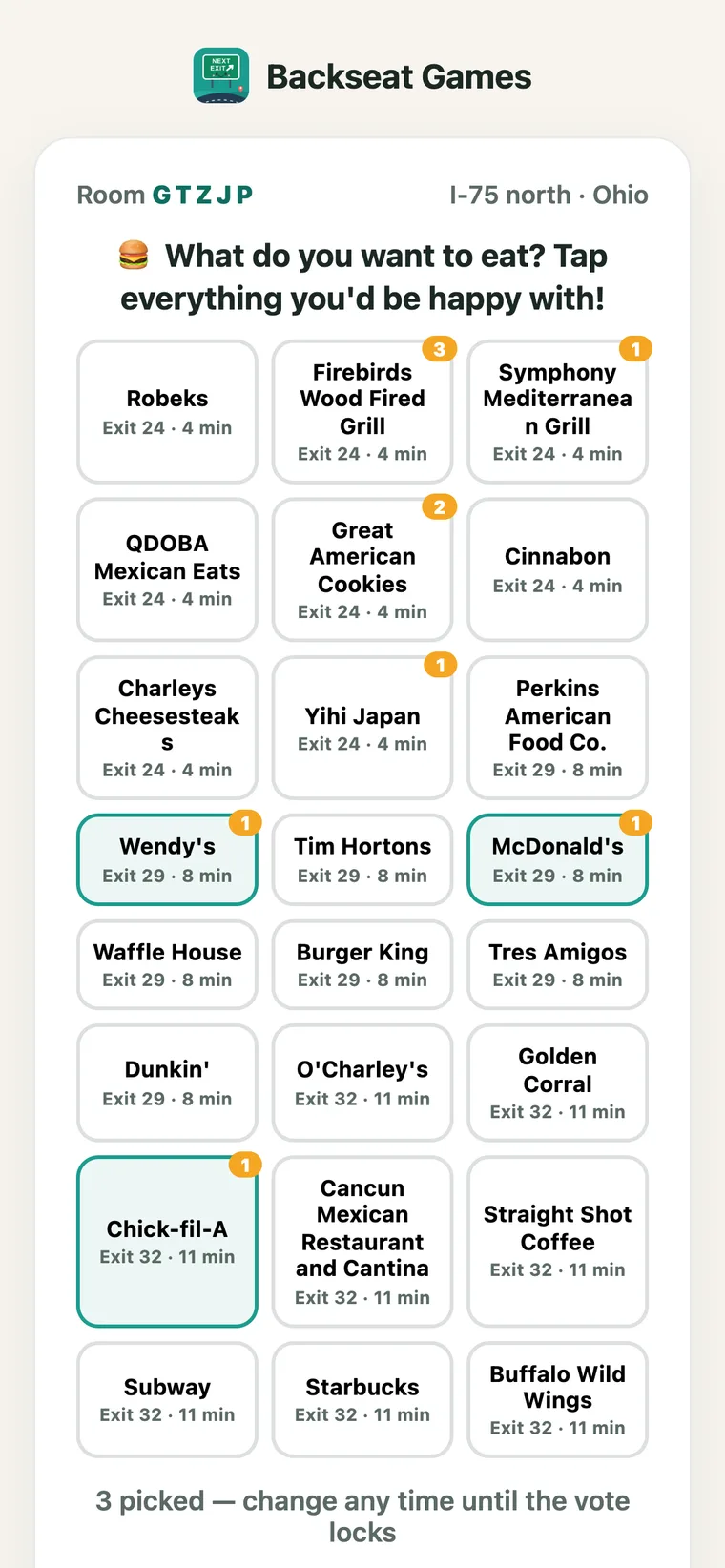 Dinner Draft on a passenger's phone: a grid of restaurants at the exits ahead with live vote counts — the car votes, Pit Stop navigates to the winner